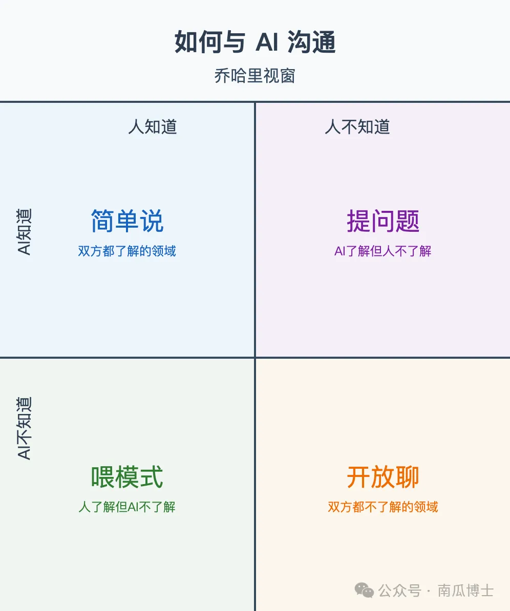 乔哈里视窗与提示词信息